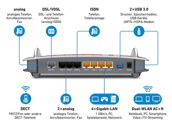 AVM FRITZ!Box 7490 WLAN AC + N Router Anschlüsse Rückseite