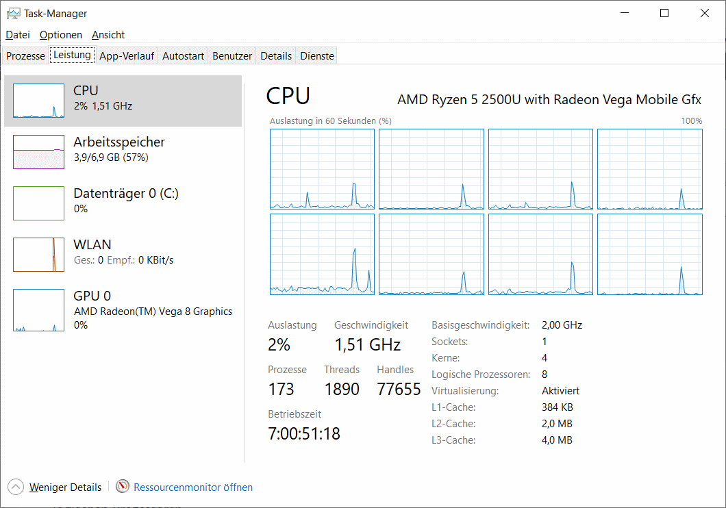 CPU Auslastung im Windows Taskmanager anzeigen