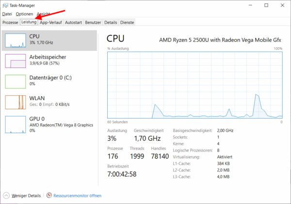 CPU Auslastung im Windows Task-Manager