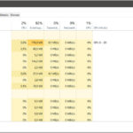 Task-Manager verwenden