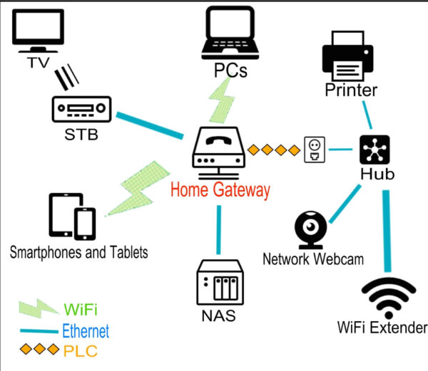 Funktion Gateway Beispiel